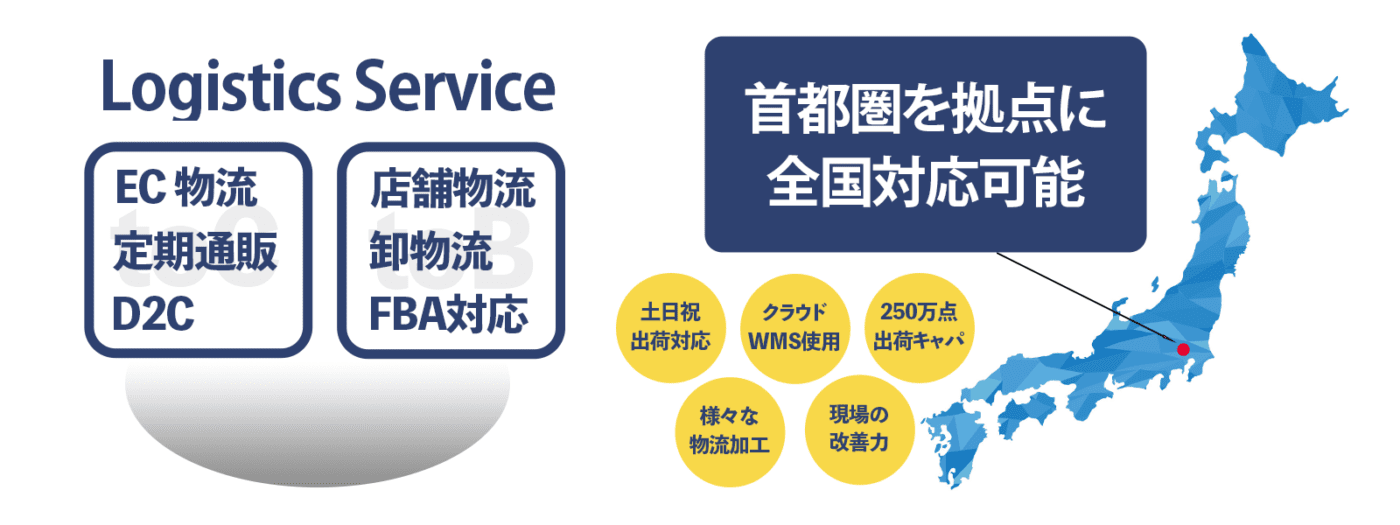 物流代行サービス