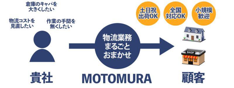 物流代行サービス