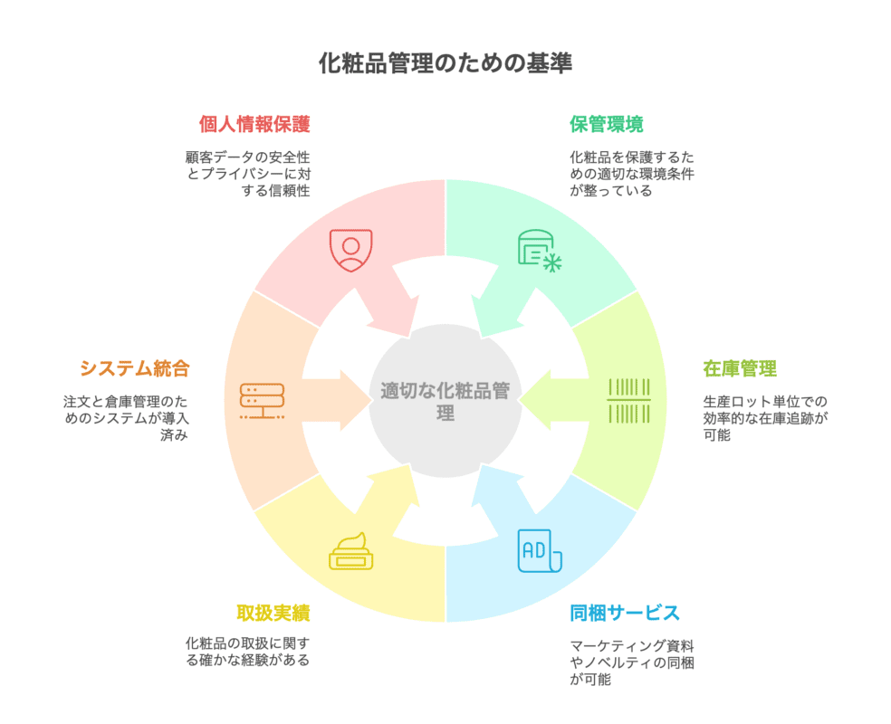 化粧品の発送代行サービス