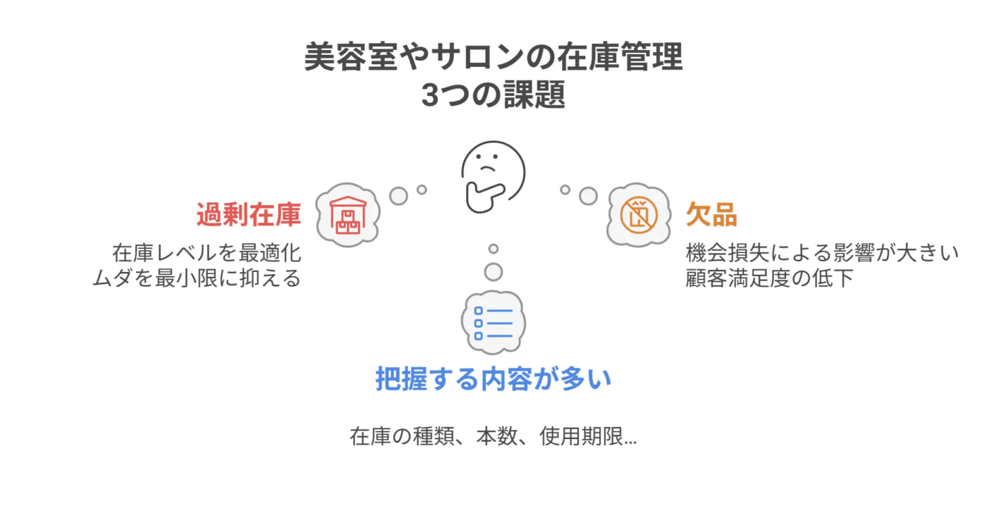 美容室やサロンの在庫管理が抱える主な3つの課題