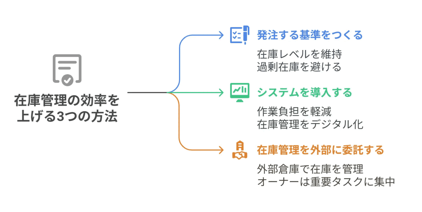 美容室やサロンの在庫管理の効率を上げる3つの方法