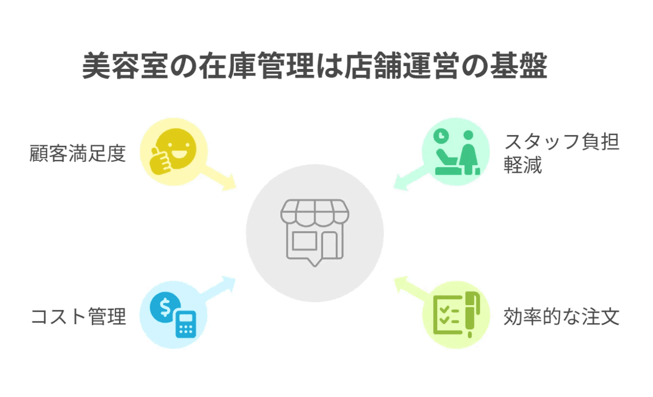 美容室の在庫管理は店舗運営の基盤