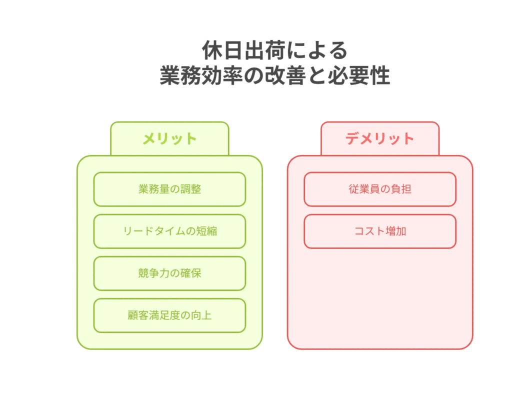 休日出荷に対応するには？EC担当者が知っておきたい土日出荷が
