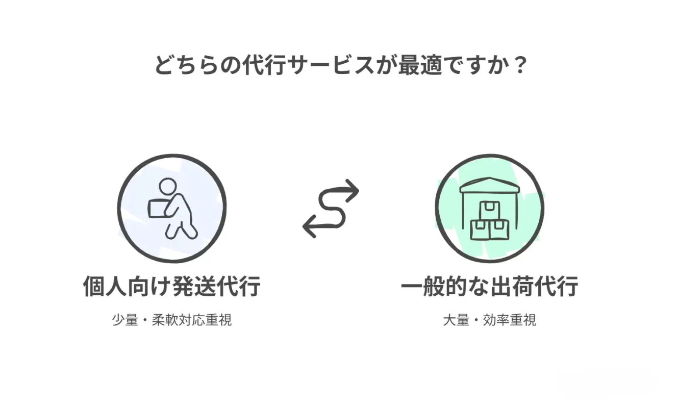 個人向け発送代行との違い