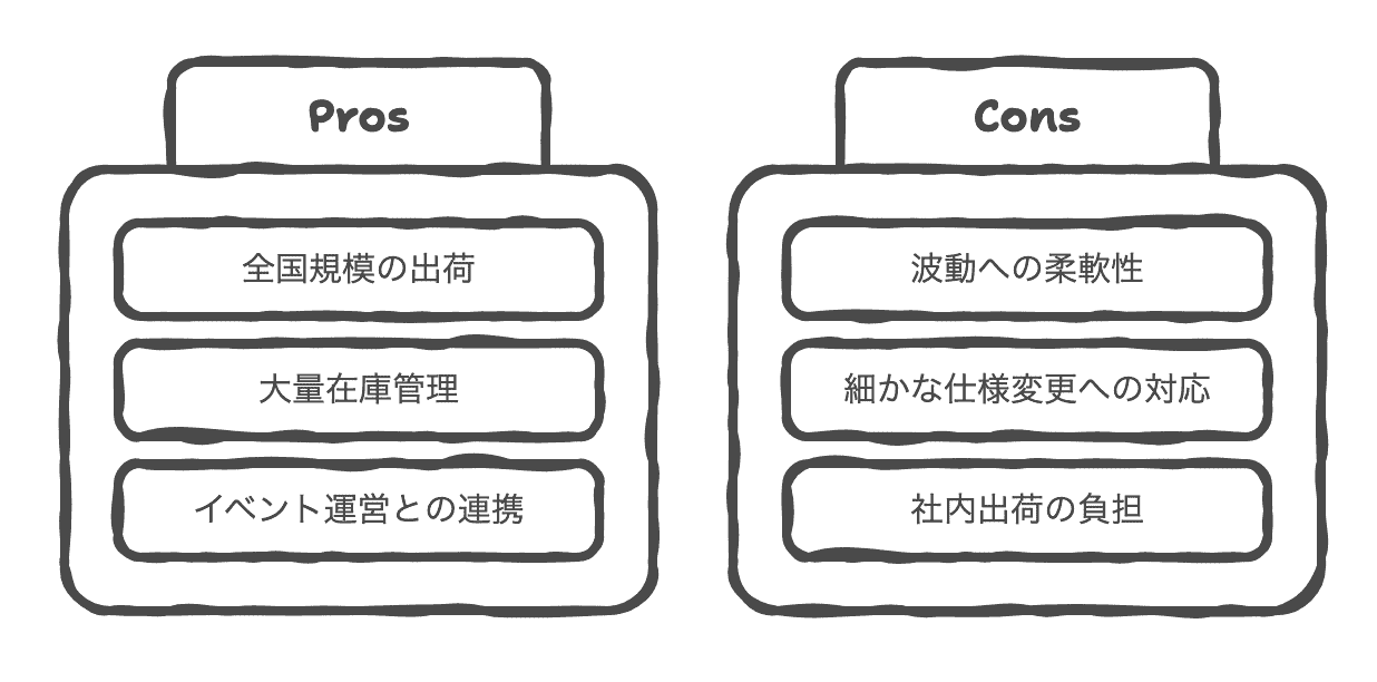 エンタメグッズ物流に対応している事業者の特徴