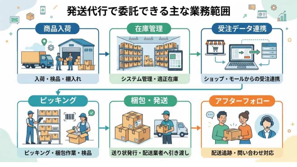 発送代行で委託できる主な業務範囲